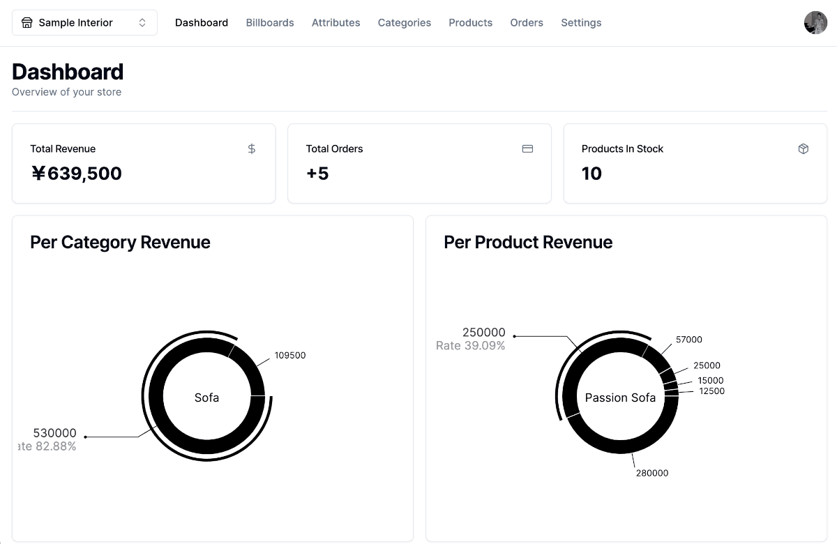 ECommerce Admin Suite